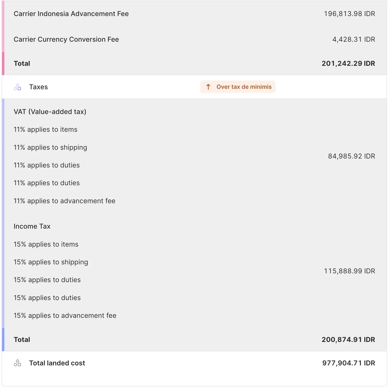 Landed cost quute for Indonesia above the de
minimis